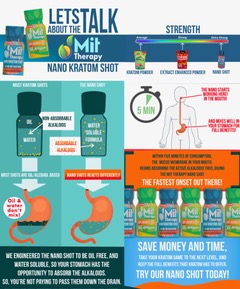 Mit Therapy Nano Kratom Shot 15ML